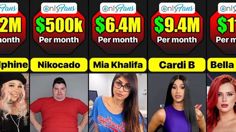 onlyfans top earners|Top Onlyfans Earners (2024) 